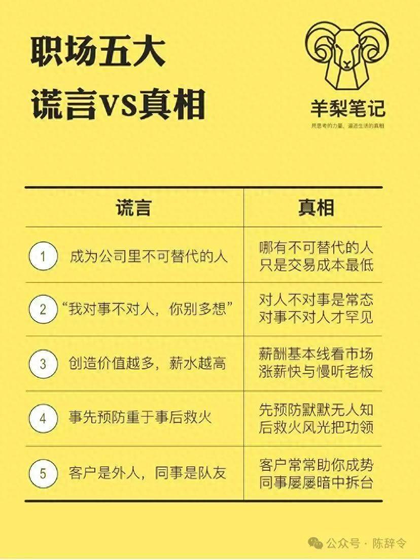 职场5大谎言与真相的区别是什么?(图1) 职场5大谎言与真相的区别是什么?(图1)