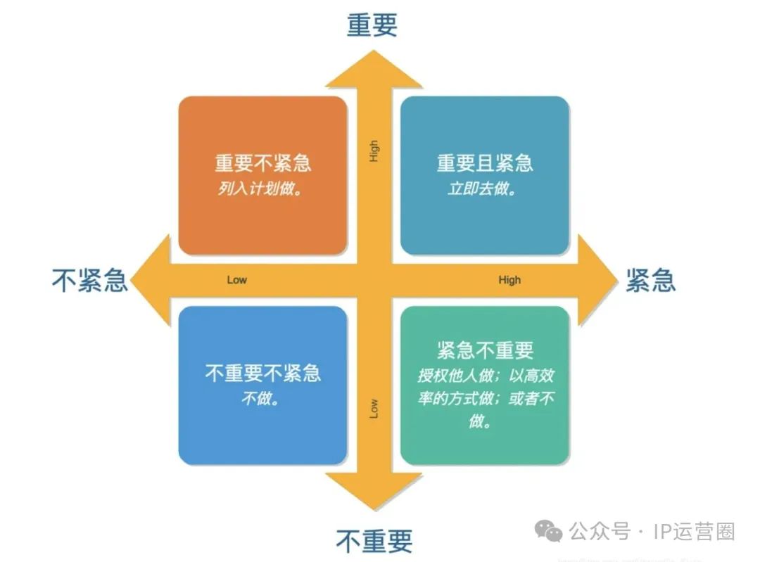 职场人如何从0-1转变呢?(图1) 职场人如何从0-1转变呢?(图1)