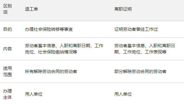退工单和离职证明是一回事吗?(图1) 退工单和离职证明是一回事吗?(图1)