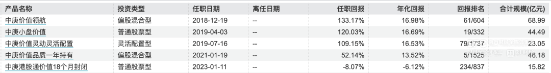 知名基金经理丘栋荣可能离职吗?(图2) 知名基金经理丘栋荣可能离职吗?(图2)