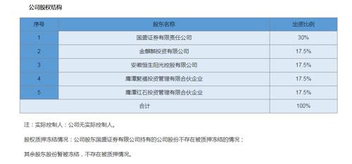 江信基金五位高管离职了吗?(图3) 江信基金五位高管离职了吗?(图3)