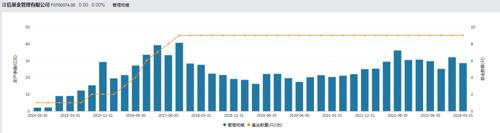 江信基金五位高管离职了吗?(图4) 江信基金五位高管离职了吗?(图4)