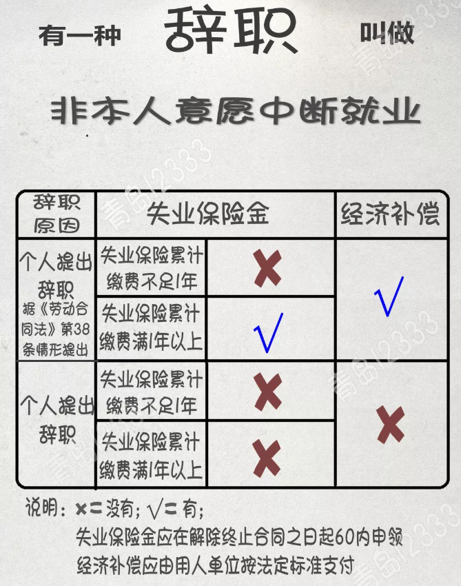离职和辞职有什么区别?因什么而提出辞职?(图1) 离职和辞职有什么区别?因什么而提出辞职?(图1)