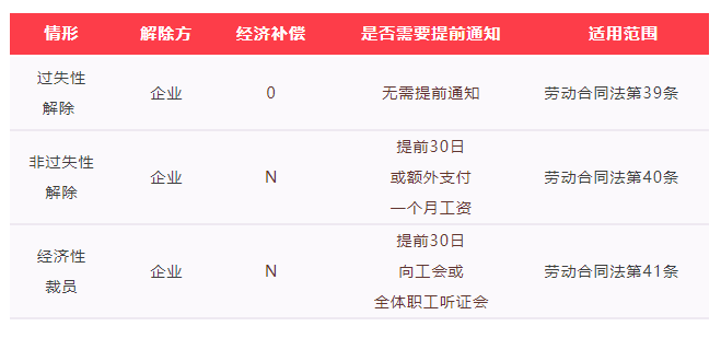 试用期离职经济补偿应该怎么样?(图2) 试用期离职经济补偿应该怎么样?(图2)