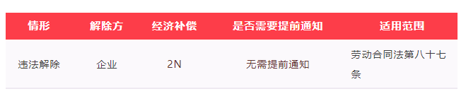 试用期离职经济补偿应该怎么样?(图3) 试用期离职经济补偿应该怎么样?(图3)