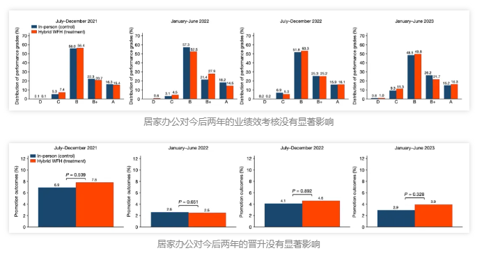 离职率降低最好的办法是什么?居家办公(图2) 离职率降低最好的办法是什么?居家办公(图2)