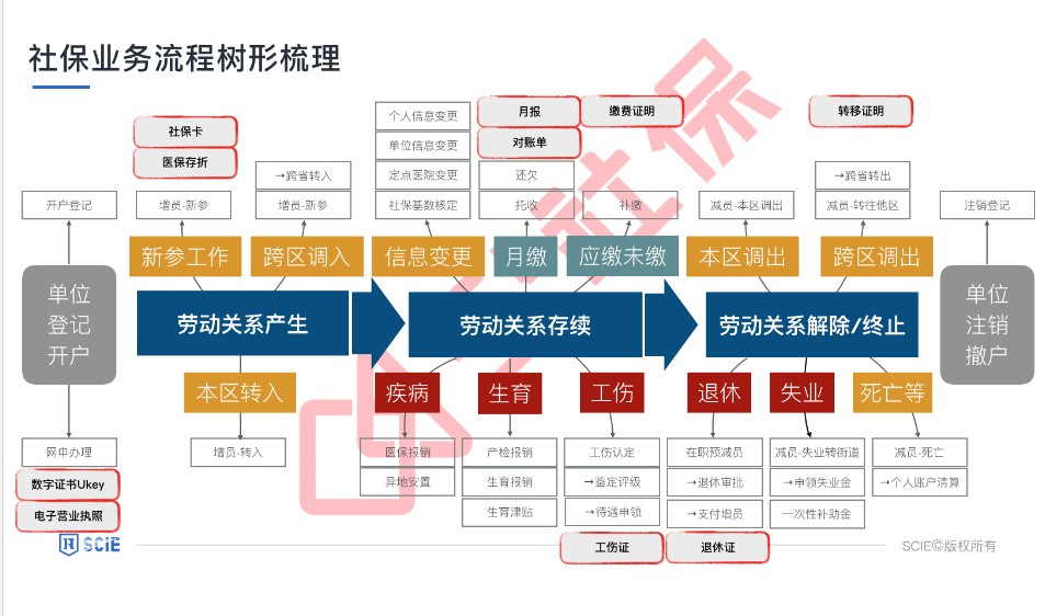 当月10号离职,当月社保给缴纳吗?合不合理呢?(图1) 当月10号离职,当月社保给缴纳吗?合不合理呢?(图1)