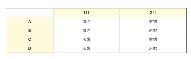 当月10号离职,当月社保给缴纳吗?合不合理呢?(图2) 当月10号离职,当月社保给缴纳吗?合不合理呢?(图2)