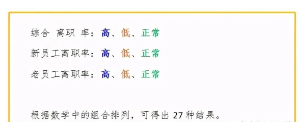 离职率在多少范围是正常的?(图2) 离职率在多少范围是正常的?(图2)