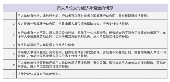 离职赔偿金额怎么算呢?N+1与2N到底是多少钱?(图1) 离职赔偿金额怎么算呢?N+1与2N到底是多少钱?(图1)
