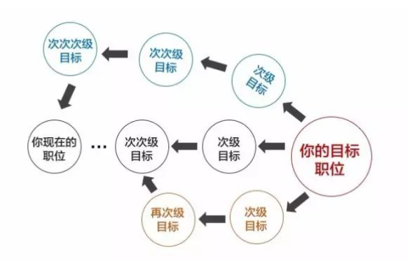 离职类型有哪几种?(图2) 离职类型有哪几种?(图2)
